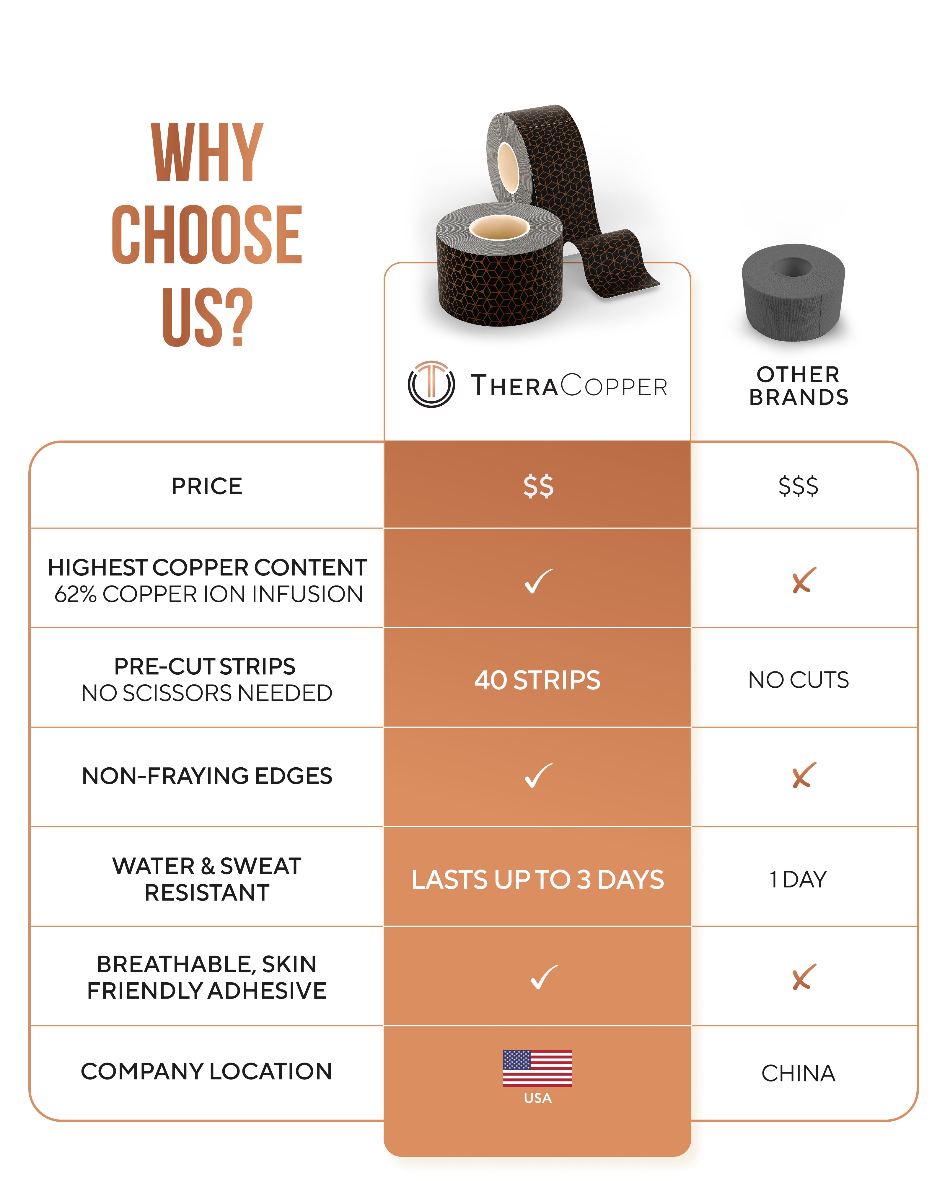 Copper Infused Kinesiology Tape – 2 Rolls (40 Precut Strips)