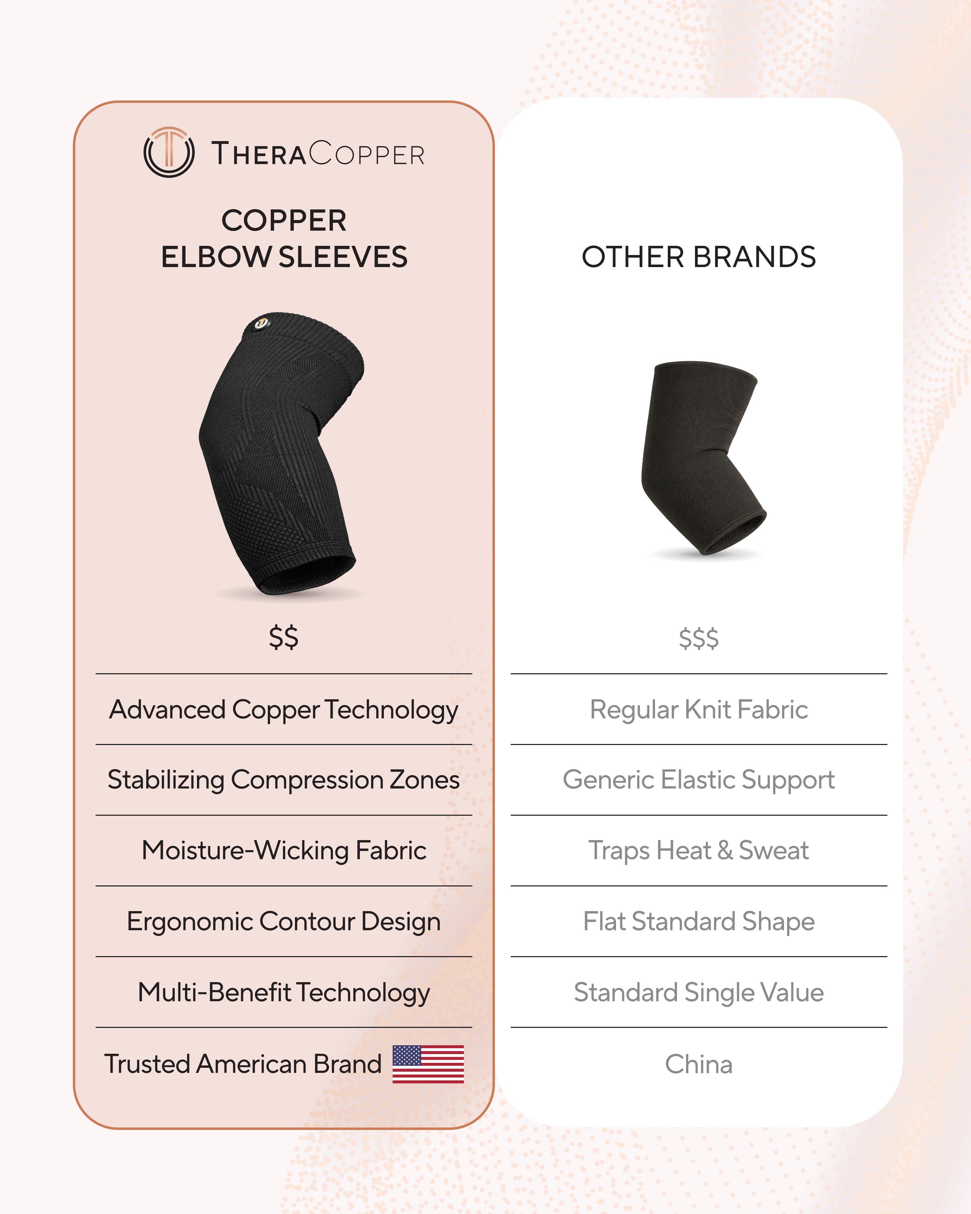 Copper Compression Elbow Sleeves (2 Pack)