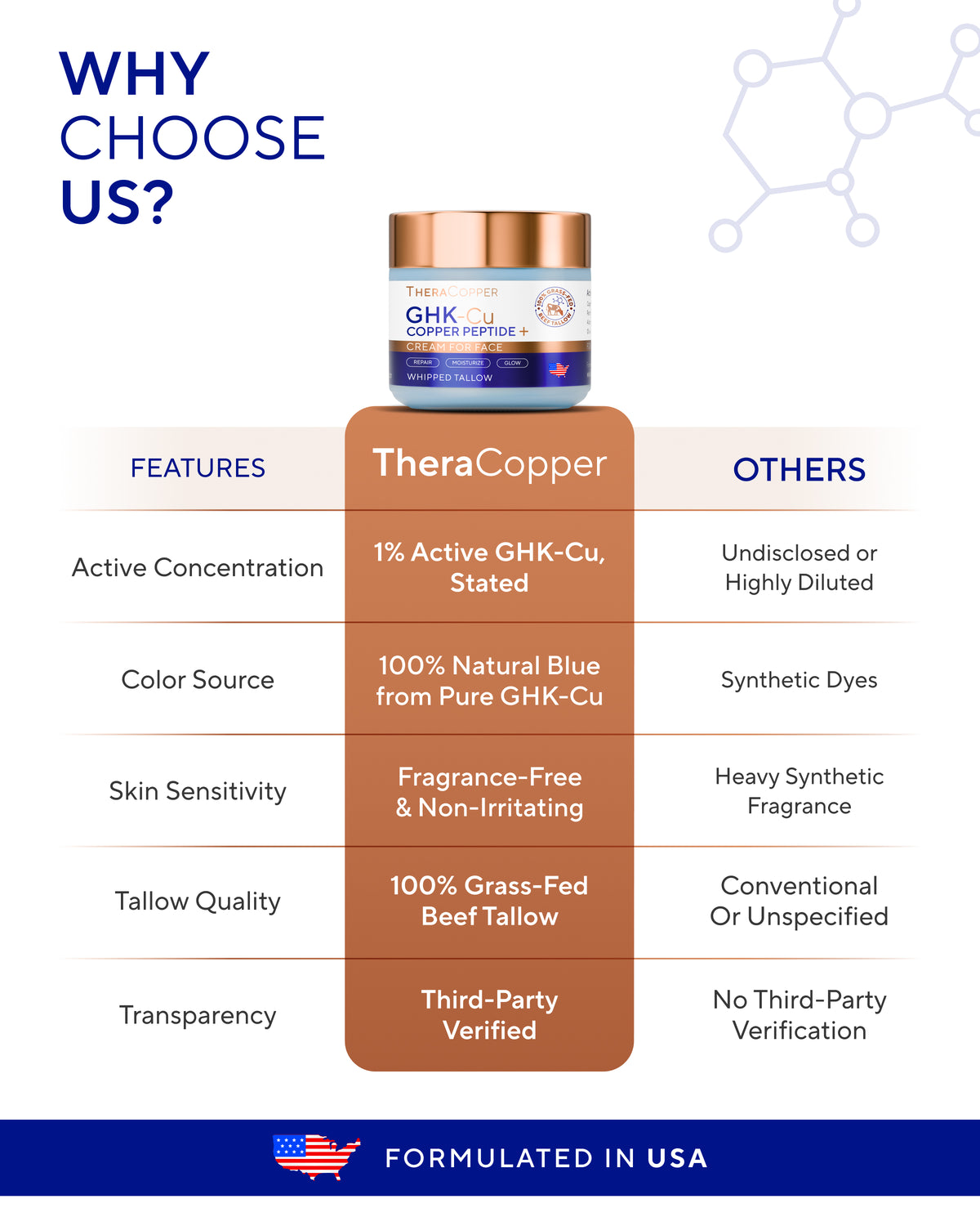 GHK-Cu Copper Peptide Face Cream (Beef Tallow Moisturizer)