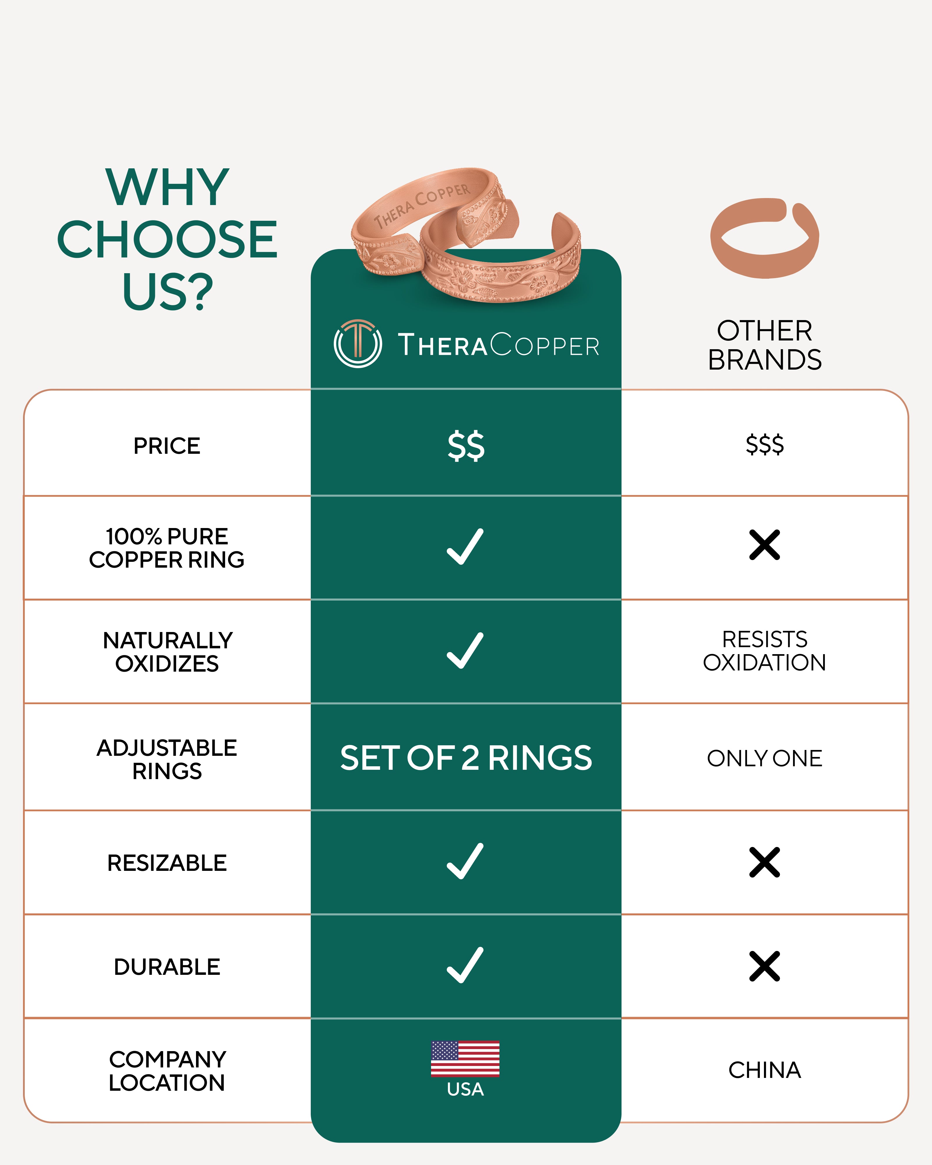 Detailed floral copper ring design 6mm