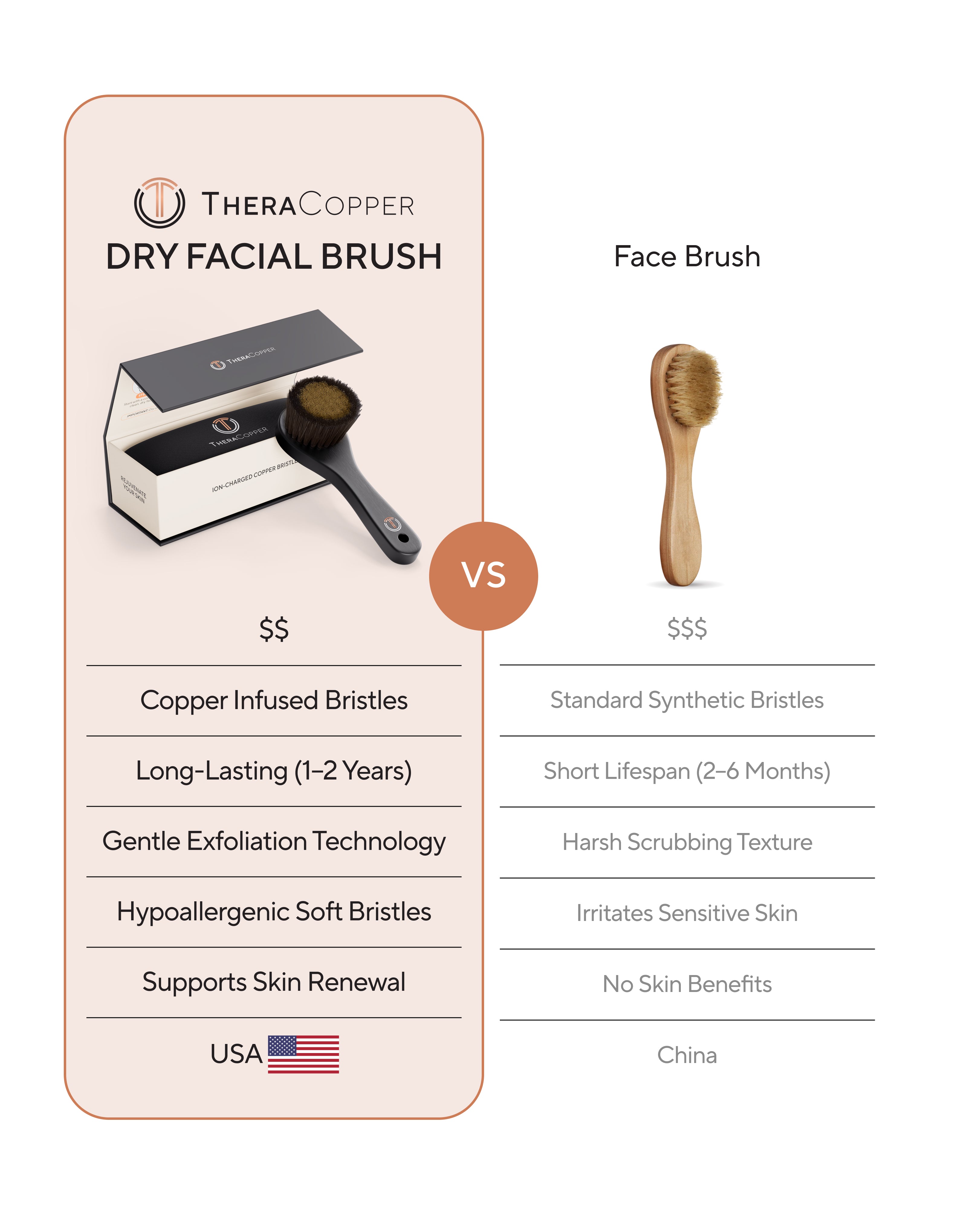 Copper Dry Facial Brush