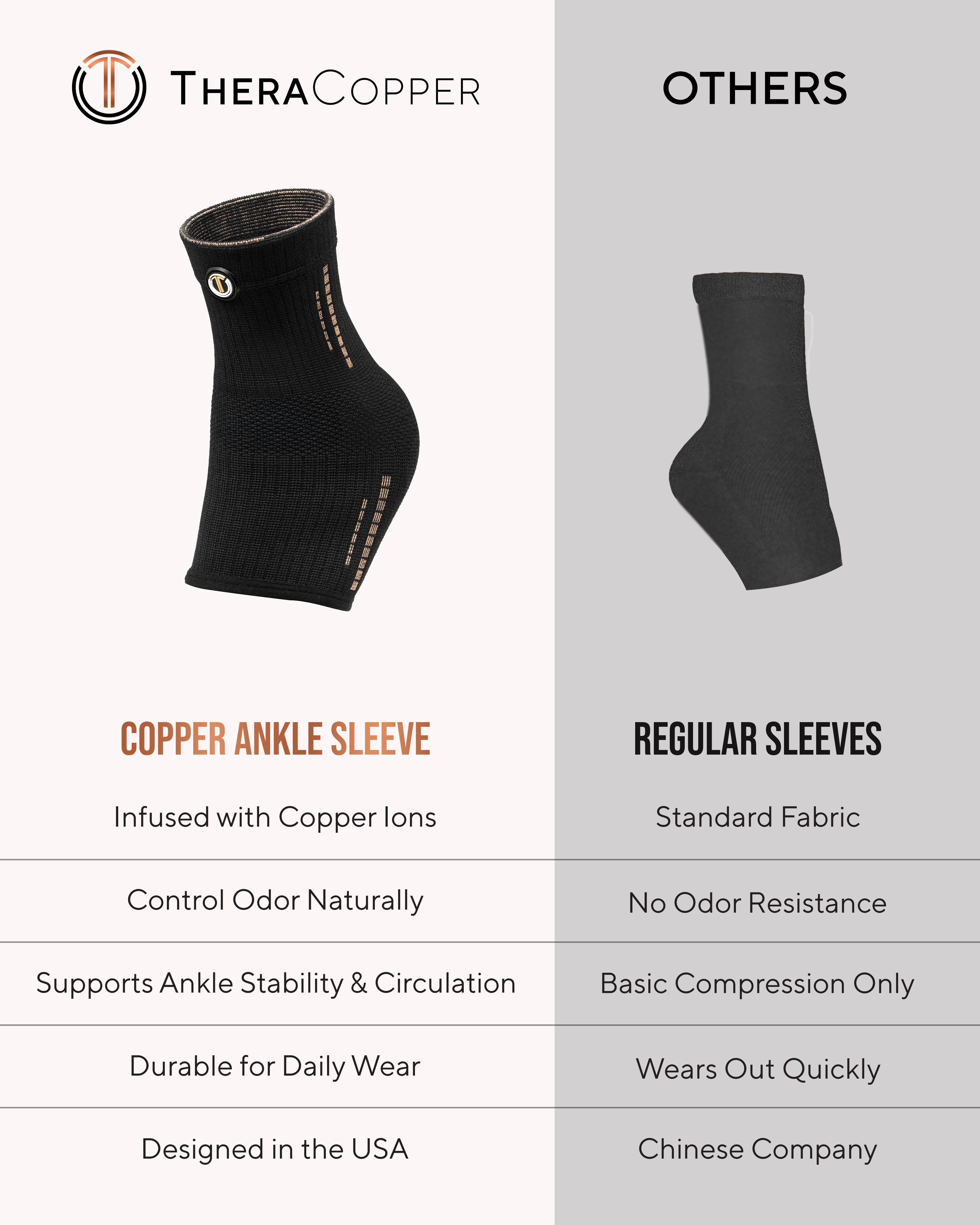 Copper Compression Ankle Brace Sleeves (2 Pack)