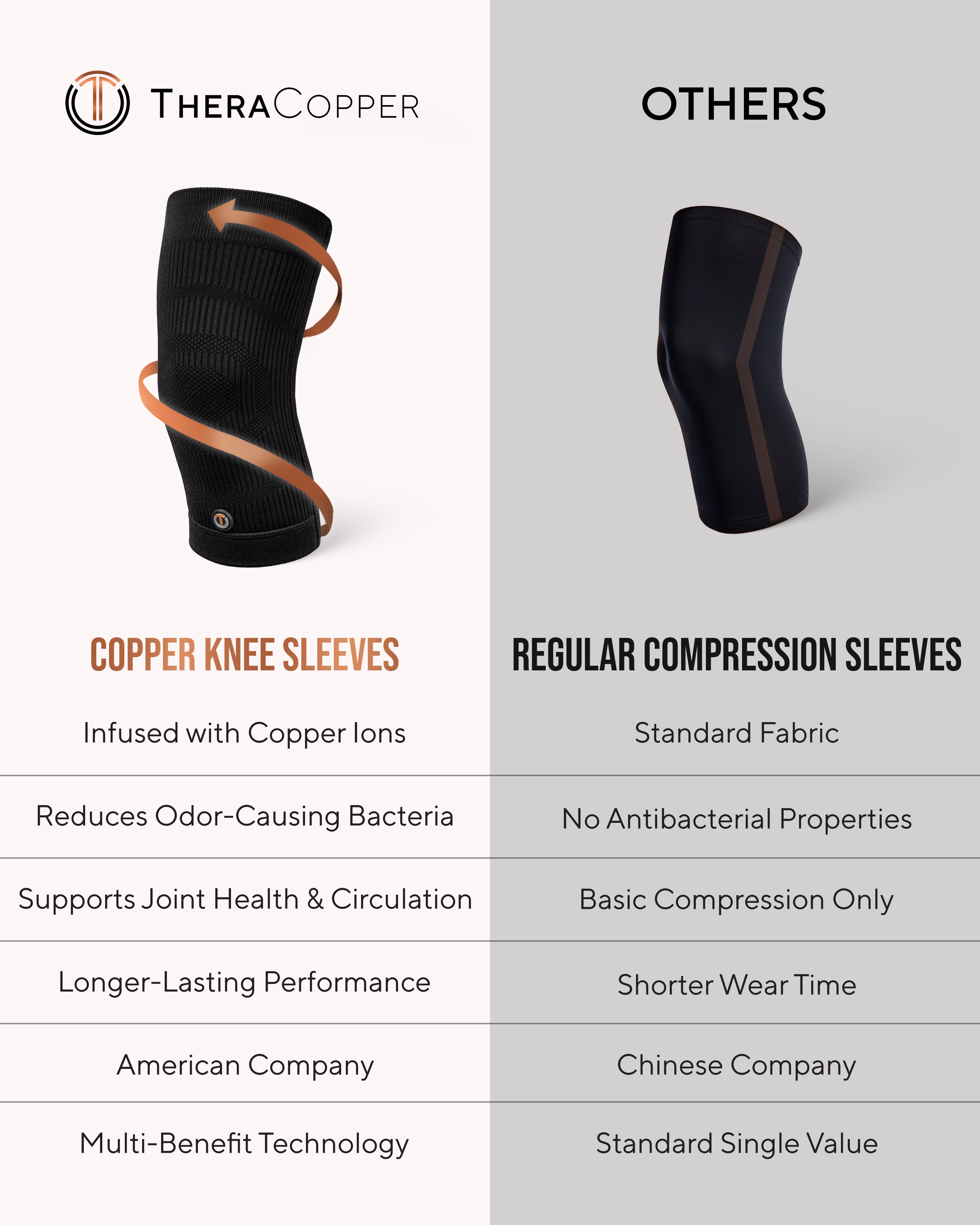 Copper Compression Knee Sleeves (2 Pack)