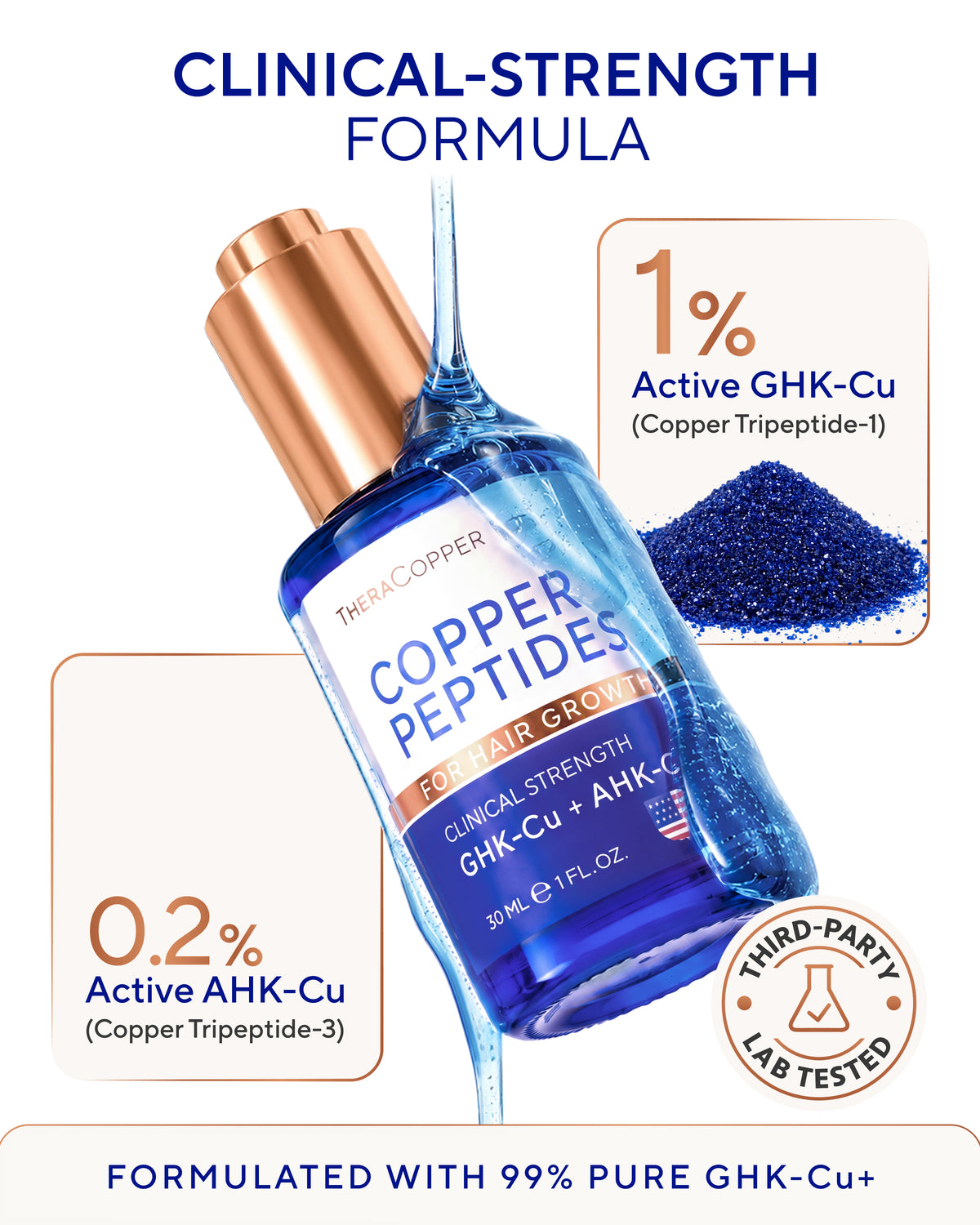 Copper Peptide Hair Serum (GHK-Cu &  AHK-Cu)