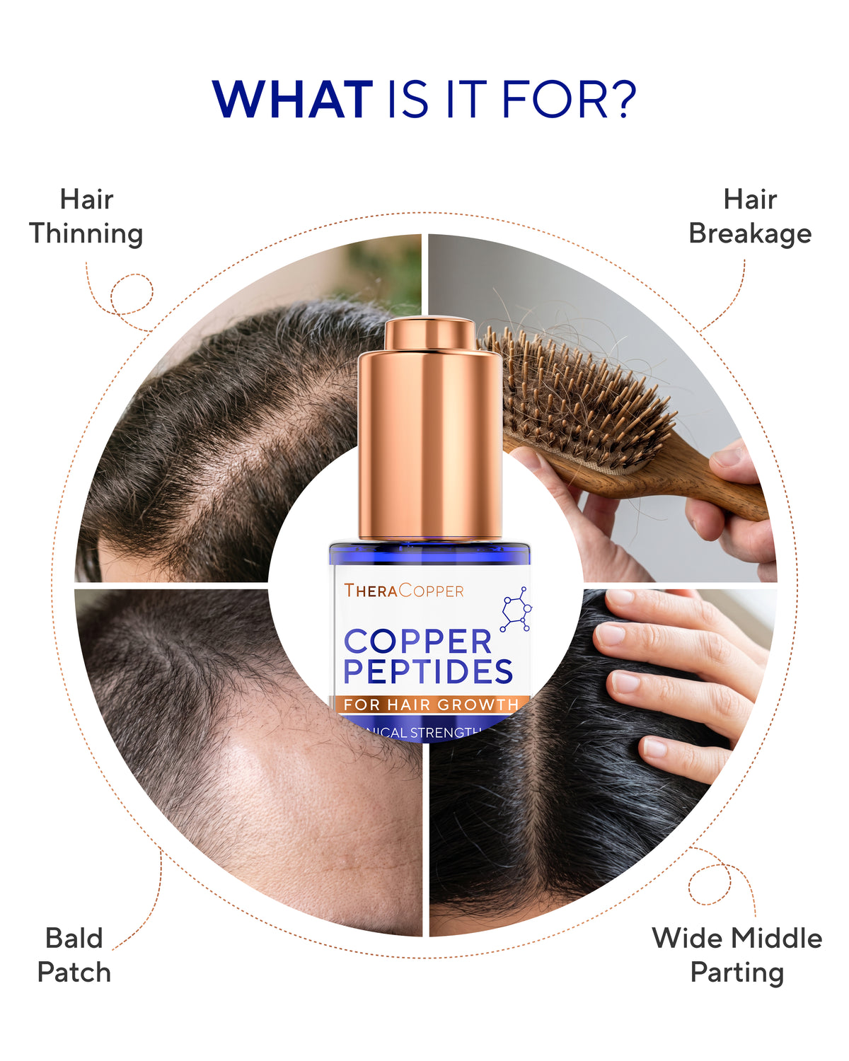 Copper Peptide Hair Serum (GHK-Cu &  AHK-Cu)