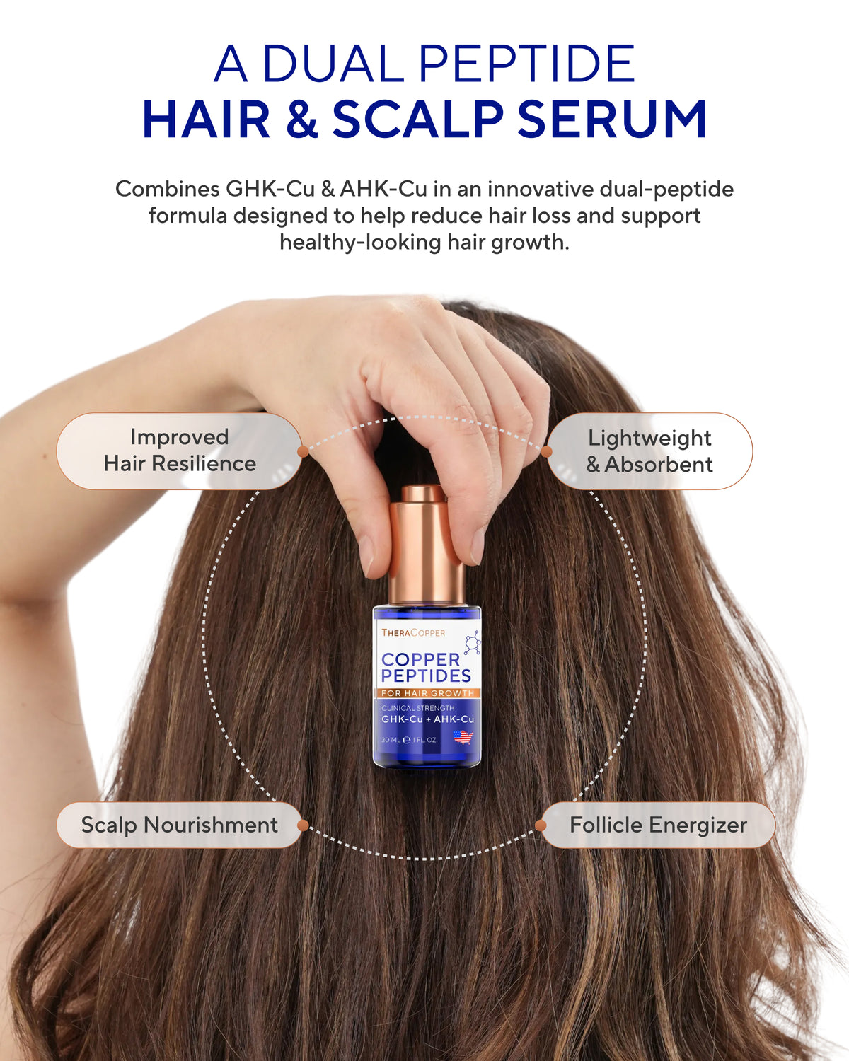 Copper Peptide Hair Serum (GHK-Cu &  AHK-Cu)