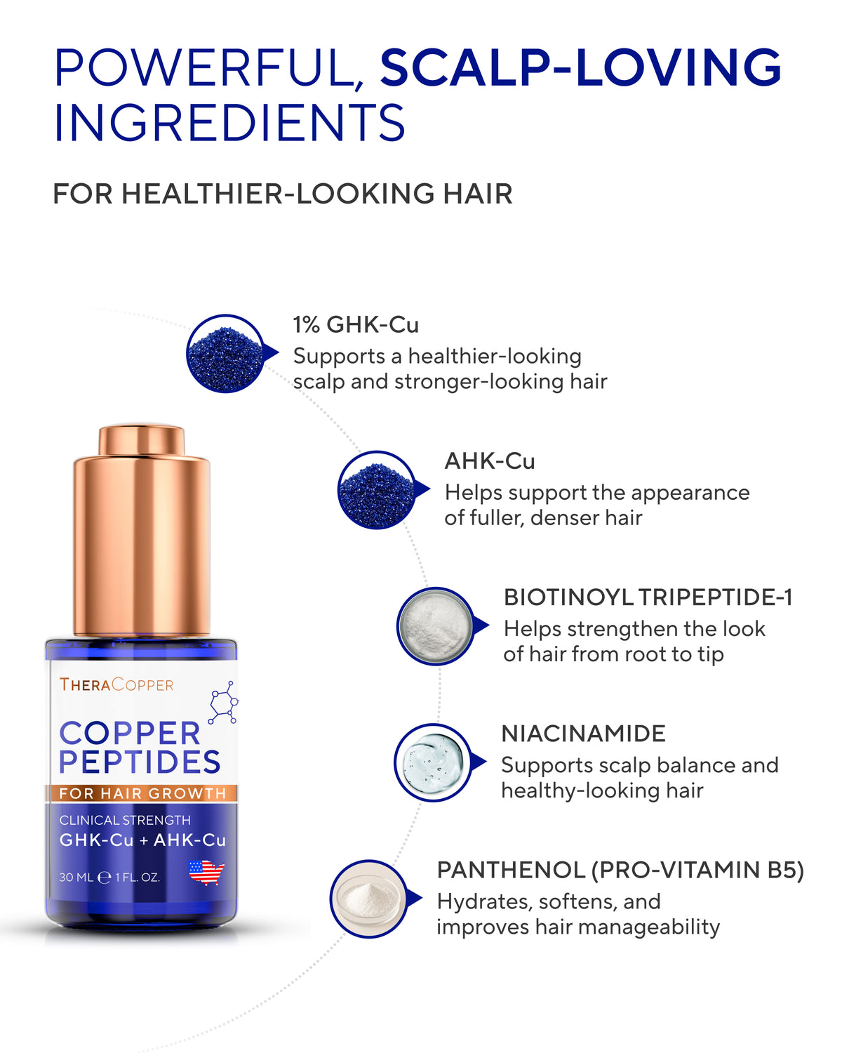 Copper Peptide Hair Serum (GHK-Cu &  AHK-Cu)