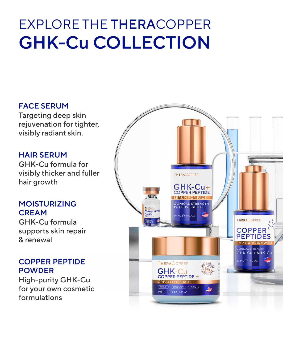 GHK-Cu Pure Copper Peptide Powder (1g)
